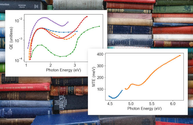 Plots of the quantum efficiency and mean transverse energy of several photocathode materials overlaid on a background representing academic publications.