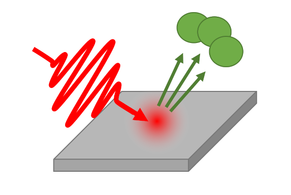 a sketch of photoemission showing photons (in red) striking a photocathode material and emitting electrons (in green)